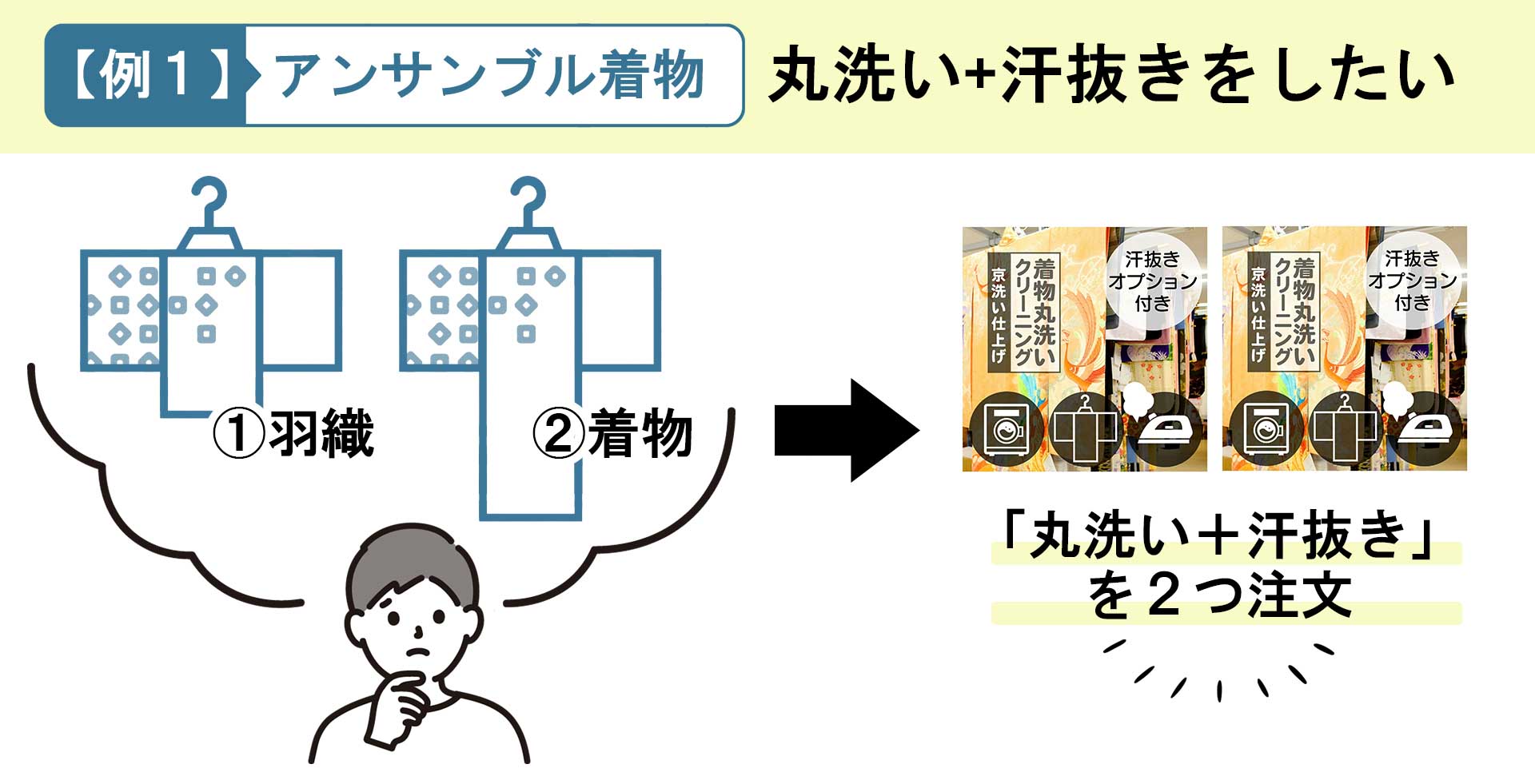 アンサンブルの丸洗い+汗抜きの場合