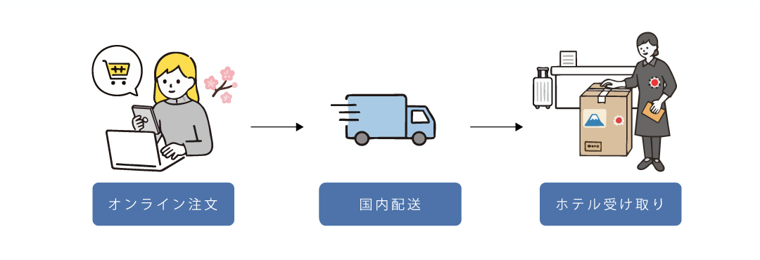 internationalshipping