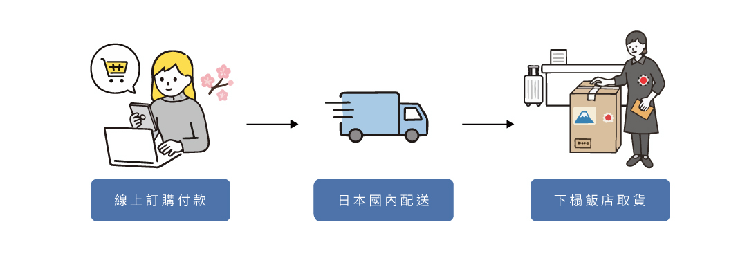 internationalshipping