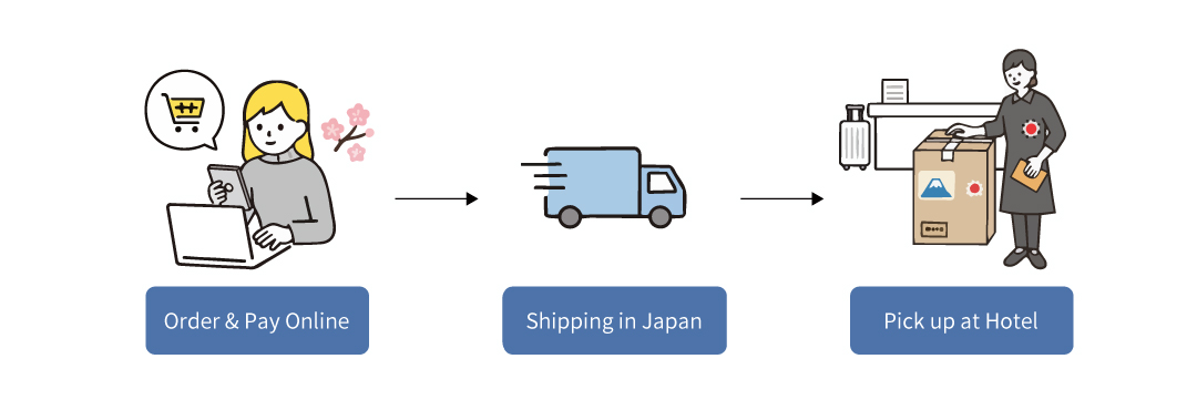 internationalshipping