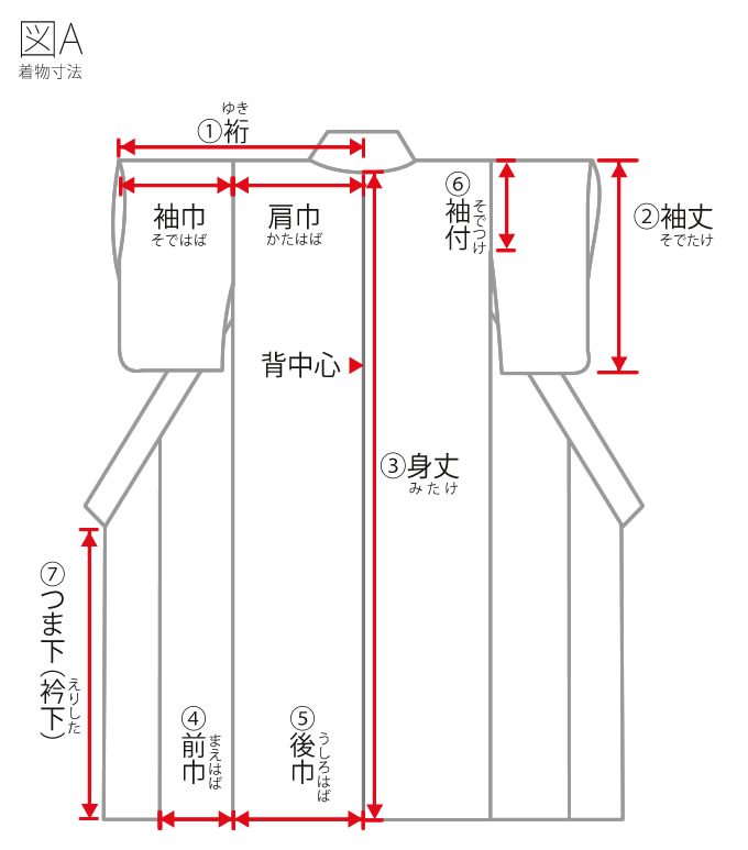 浴衣 着物 サイズ お仕立て 京都きもの町