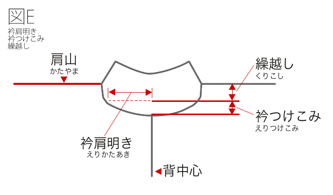 羽織 お仕立て