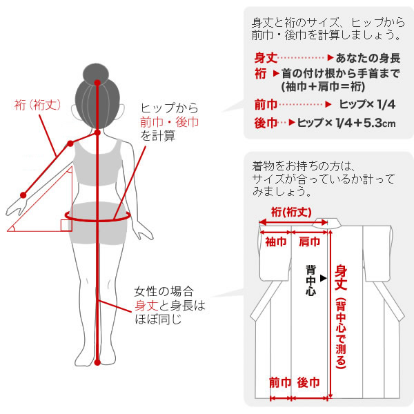 着物 サイズの計り方