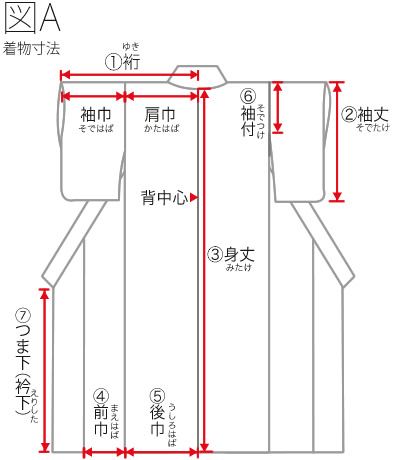 浴衣 着物 サイズ お仕立て 京都きもの町