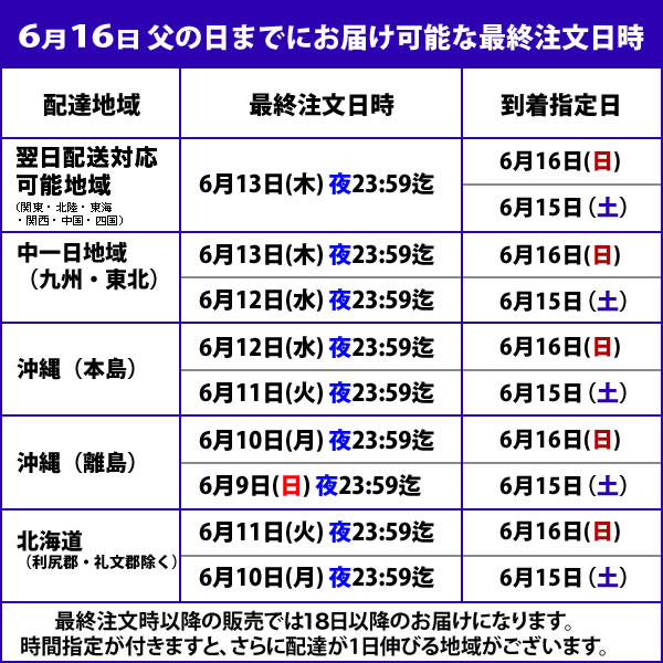 イベントまでにお届け可能な最終注文日時